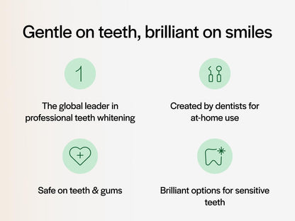 Opalescence 35% CP Mint Teeth Whitening Gel | Refill Kit with 4 Syringes | Professional Carbamide Peroxide Whitening by Ultradent