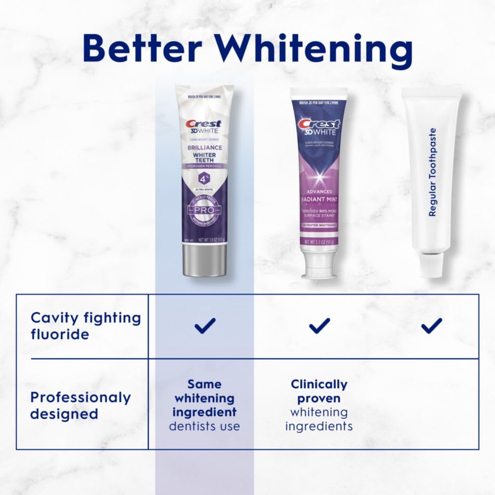 Crest 3D White Brilliance Pro Ultra White Toothpaste | 4% Hydrogen Peroxide | Anticavity Fluoride | Active Whitening Protection | 3.8 oz