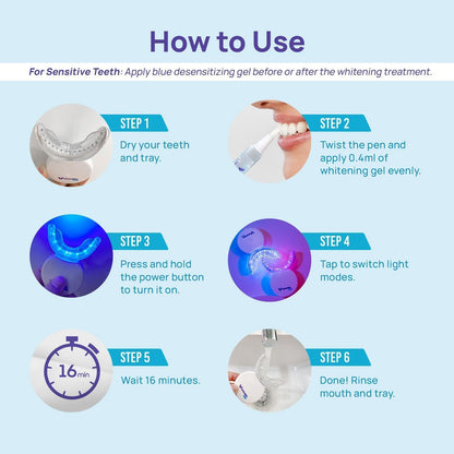 Whitebite Pro Teeth Whitening Kit for Sensitive Teeth | Dual LED Light | 35% Carbamide Peroxide Gel + Remineralizing Gel | Dental-Grade Mint Whitening at Home