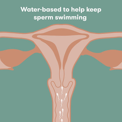 Frida Fertility Lubricant | Conception-Friendly Water-Based Lube | pH & Sperm Safe | Natural Hydration, Non-Sticky | 1.7 Fl Oz