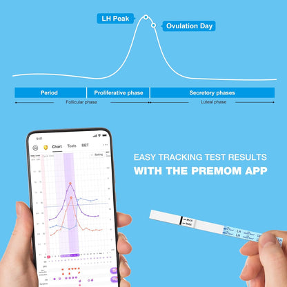 Easy@Home Ovulation & Pregnancy Test Kit | 25 LH + 10 HCG Strips & 35 Urine Cups | Accurate Fertility & Early Detection | Premom App Compatible