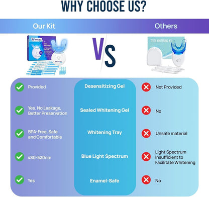Whitebite Pro Teeth Whitening Kit for Sensitive Teeth | 4 Whitening Gels & 2 Remineralizing Gels | LED Light | Professional Dental-Grade, Enamel Safe