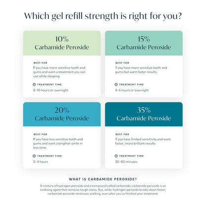 Opalescence 35% CP Mint Teeth Whitening Gel | Refill Kit with 4 Syringes | Professional Carbamide Peroxide Whitening by Ultradent