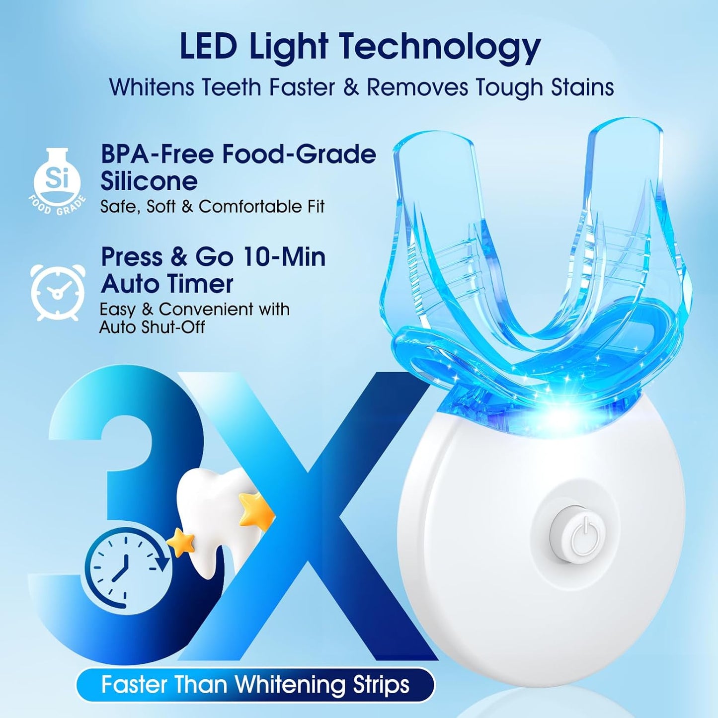 Teeth Whitening Kit with LED Light | 3 Whitening Pens + 2 Desensitizing Pens | 35% Carbamide Peroxide | Fast 7-Day Visible Whitening & Remineralizing Care