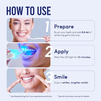 VieBeauti Teeth Whitening Kit for Sensitive Teeth | LED Light | 35% Carbamide Peroxide Gel | Remineralizing Gel | Fast Mint Whitening