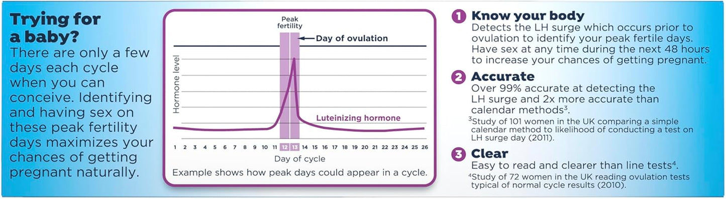 Clearblue Digital Ovulation Test | 10 Tests | Easy-to-Read Fertility Tracking for Women