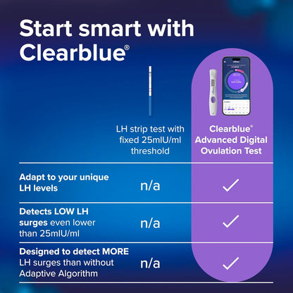 Clearblue Advanced Digital Ovulation Test Kit | 32 Tests | Accurate Fertility & Ovulation Tracking for Women