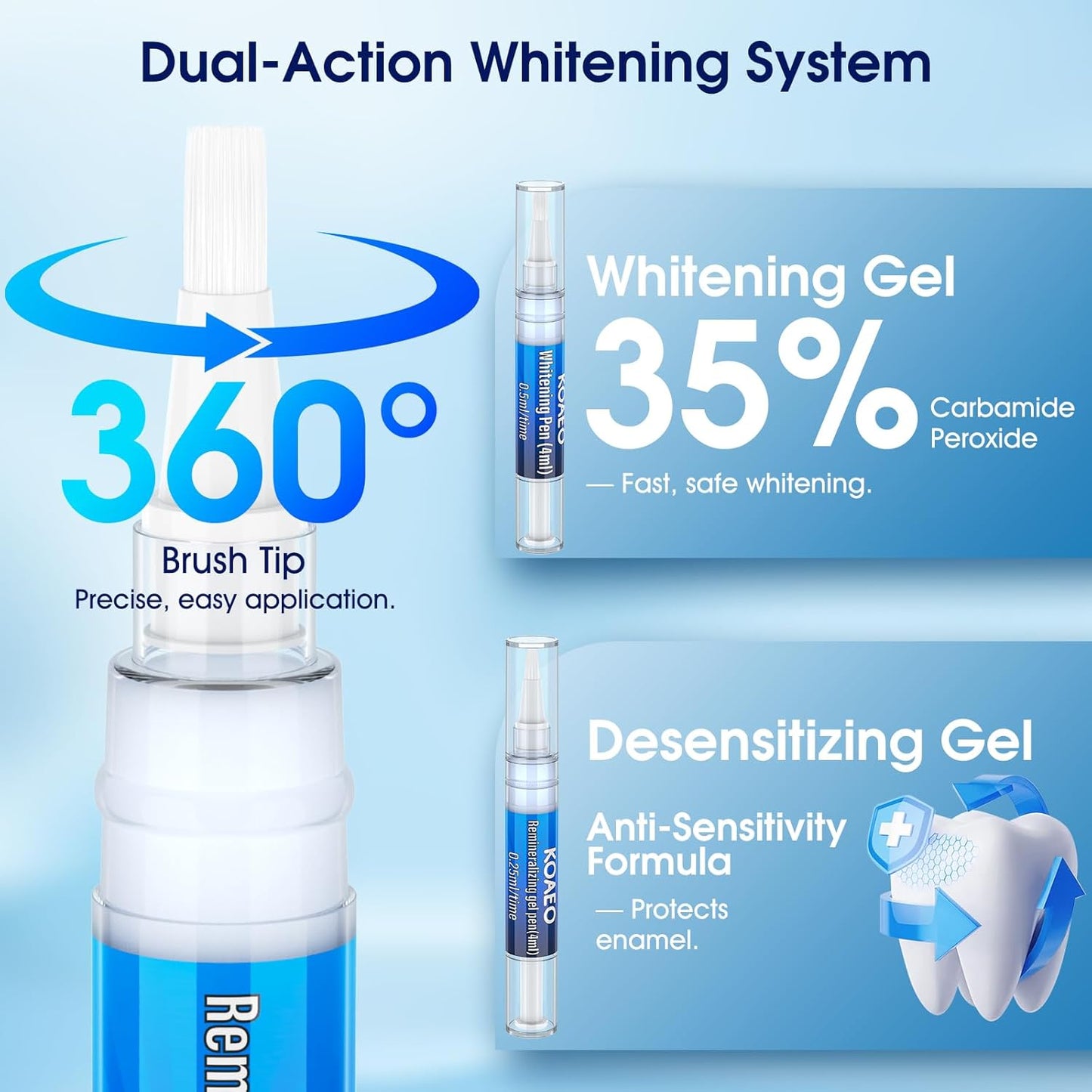 Teeth Whitening Kit with LED Light | 3 Whitening Pens + 2 Desensitizing Pens | 35% Carbamide Peroxide | Fast 7-Day Visible Whitening & Remineralizing Care