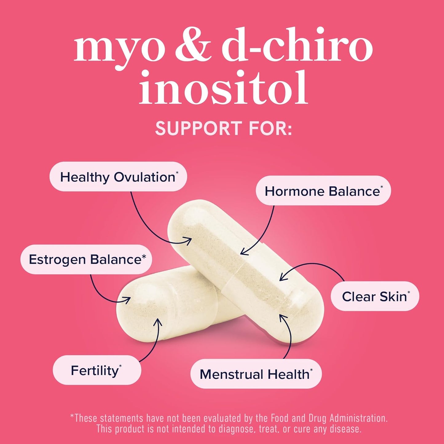 Myo-Inositol & D-Chiro Inositol 40:1 | Women’s Hormone & Fertility Support | Ovarian Health & Cycle Balance | 120 Capsules