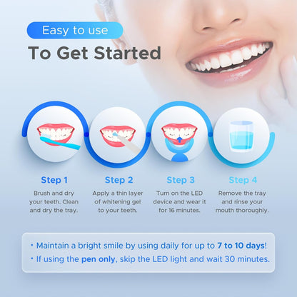Luelli Teeth Whitening Kit | 35% Carbamide Peroxide for Sensitive Teeth | Enamel Safe | 32 LED Lights, Wireless Tray & Whitening Gel Pen | Cool Mint