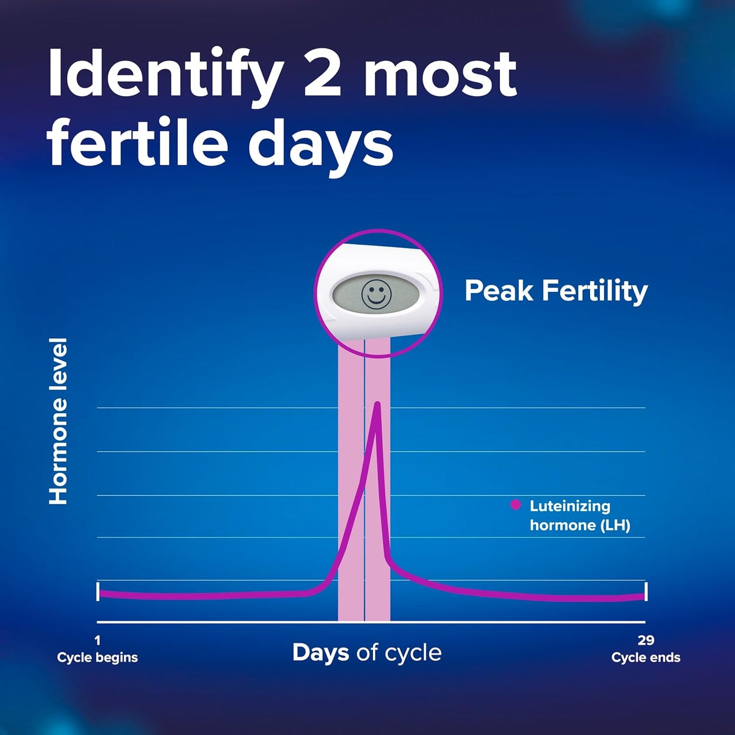 Clearblue Digital Ovulation Test | 30 Tests for Accurate Fertility Tracking | Easy-to-Read Digital Results