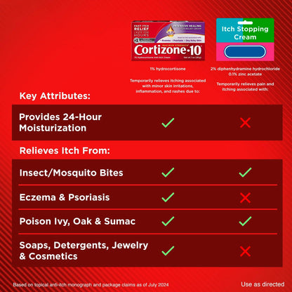 Cortizone-10 Maximum Strength Itch Relief Cream | 1% Hydrocortisone | Fast-Acting Anti-Itch for Rash, Eczema, Psoriasis & Bug Bites | 1 oz