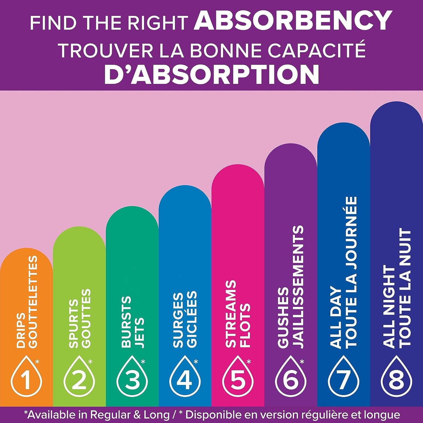 Poise Incontinence Pads for Women, Moderate Absorbency, Long Length – 54 Count