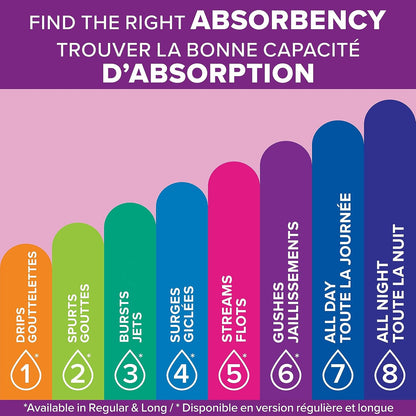 Poise Incontinence Pads for Women, Moderate Absorbency, Long Length – 54 Count